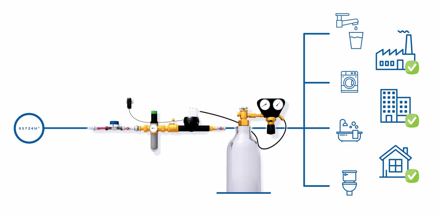 Adoucisseur d'eau au CO₂